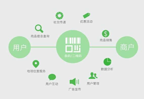 彩色可變二維碼防偽標簽的優(yōu)點，彩色可變二維碼防偽標簽特點