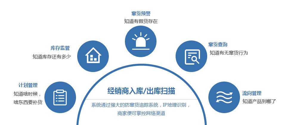 怎樣掃碼查詢防偽-510品保