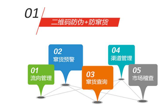 從設(shè)計到成品，防偽標簽制作一站式流程