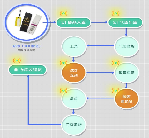 防偽碼怎么掃描（防偽碼二維碼怎么掃）