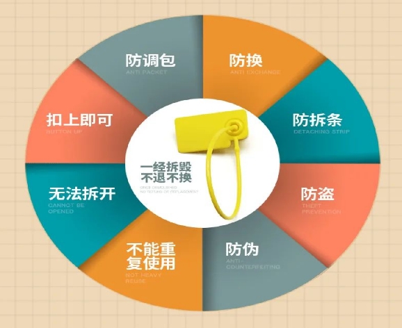 產(chǎn)品防偽查詢系統(tǒng)掃碼？掃碼查真?zhèn)卧趺床樵儯?>
                        </div>
                        <div   id=