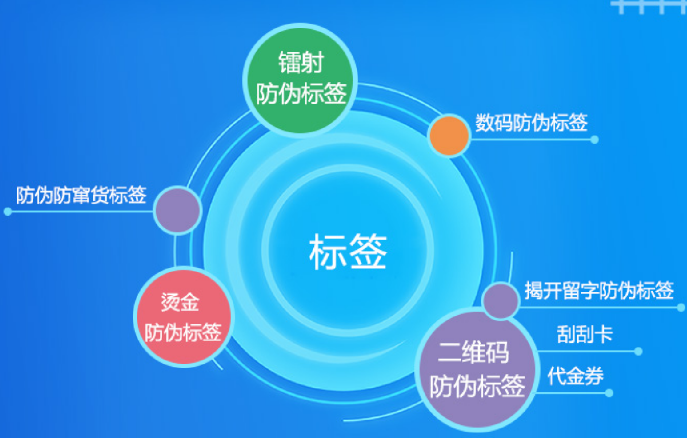 商品定制防偽標(biāo)簽，您真的了解它的作用嗎？
